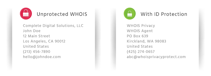 WHOIS ID Protection
