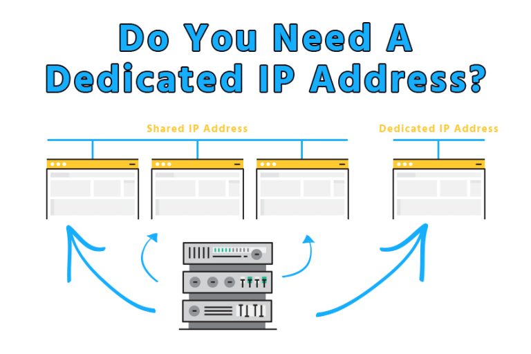 Do You Need a Dedicated IP Address? | PeoplesHost